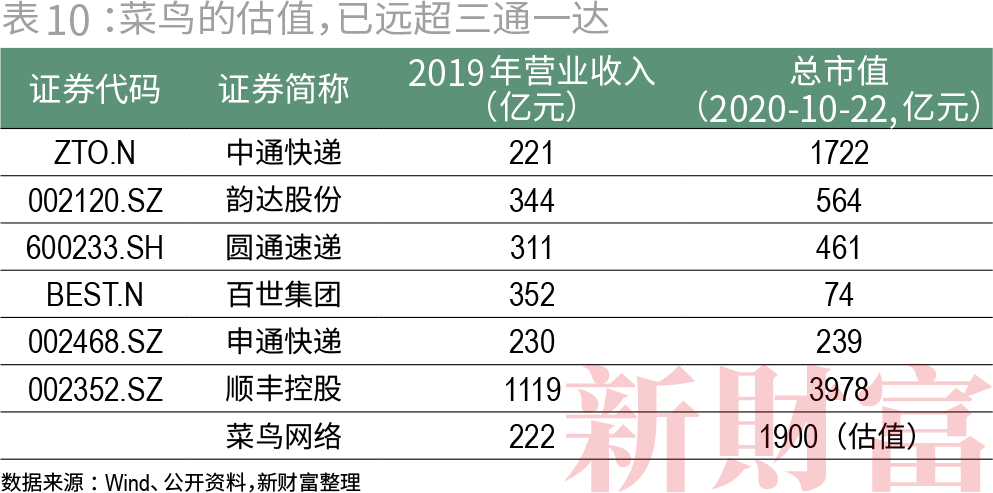 收割者：腾讯阿里的20万亿生态圈