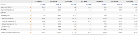 低估值投资策略，两类是陷阱，两种是机会，怎么区分？