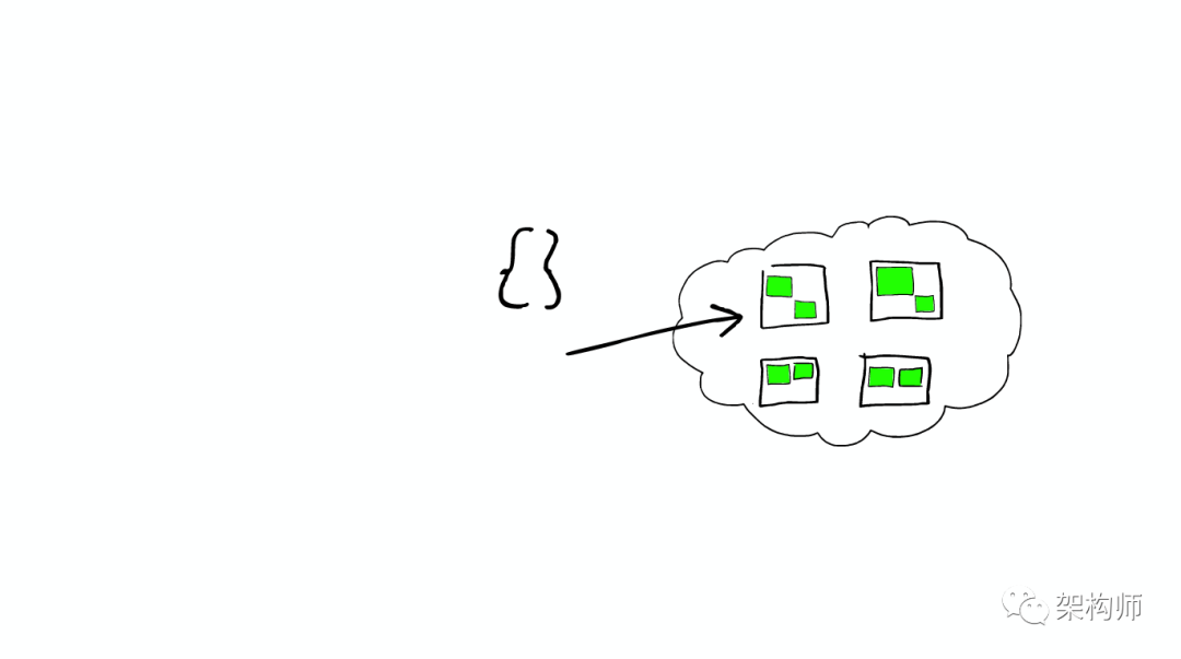 图解ElasticSearch 搜索原理