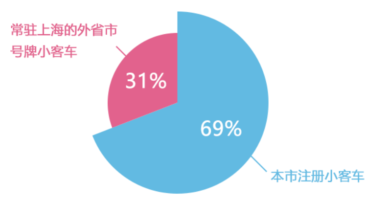 早安！被房价和沪牌吊打的打工人