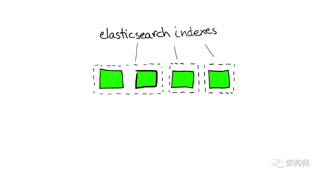 图解ElasticSearch 搜索原理