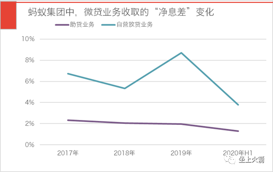 蚂蚁的财富密码,在于“后浪”的超前消费 蚂蚁的财富密码,在于“后浪”的超前消费