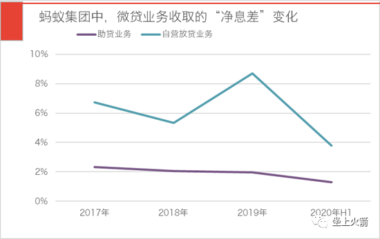 蚂蚁的财富密码，在于“后浪”的超前消费