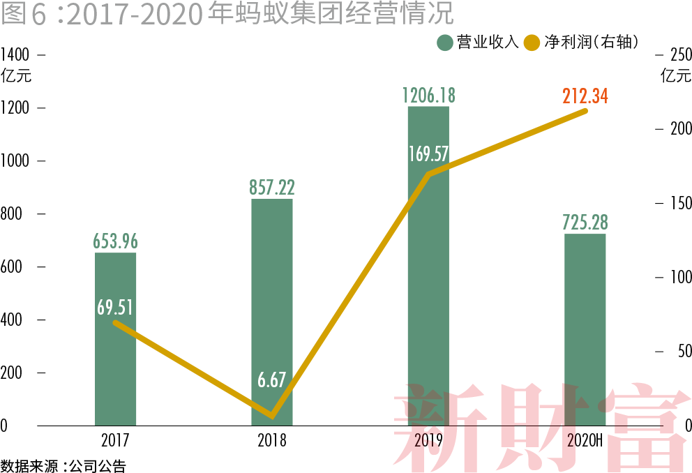 收割者:腾讯阿里的20万亿生态圈 收割者:腾讯阿里的20万亿生态圈