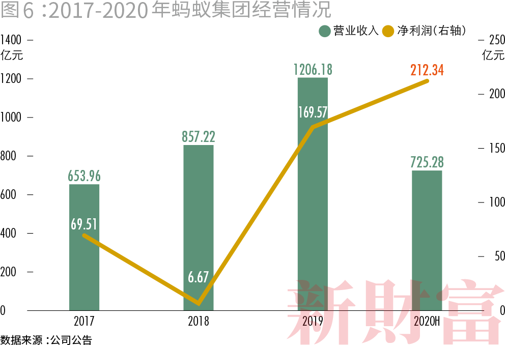 收割者：腾讯阿里的20万亿生态圈