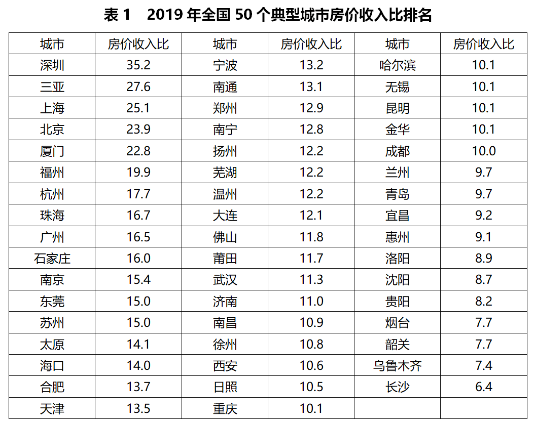 房地产是最大“灰犀牛”！权威定调，什么信号？