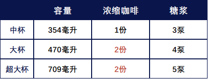 喝咖啡加糖真的会被鄙视吗? 喝咖啡加糖真的会被鄙视吗?