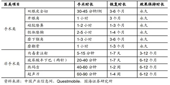 特刊：万字长文说医美