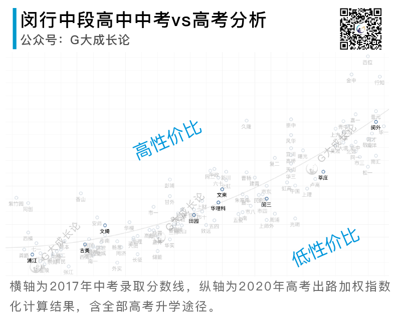 全16区普娃中考策略分析