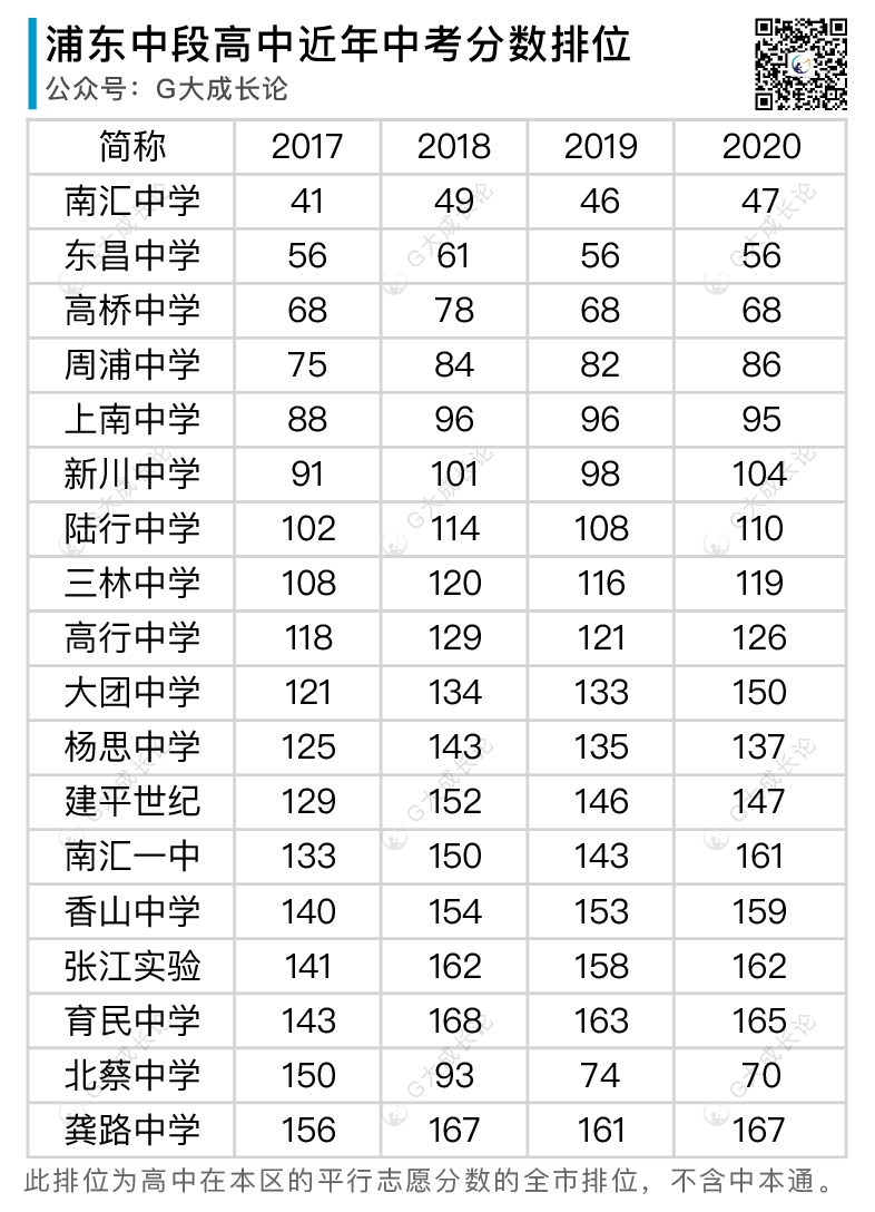 全16区普娃中考策略分析