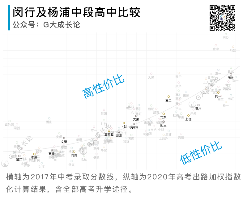 全16区普娃中考策略分析