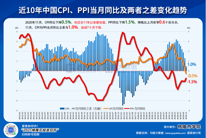 2020年尾的魔幻现实：拉闸限电与出口繁荣