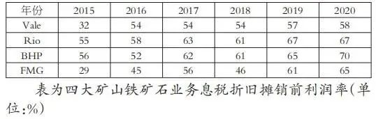 “铁矿石”变“钻石”：必和必拓是如何“讹诈”全球钢铁业的？