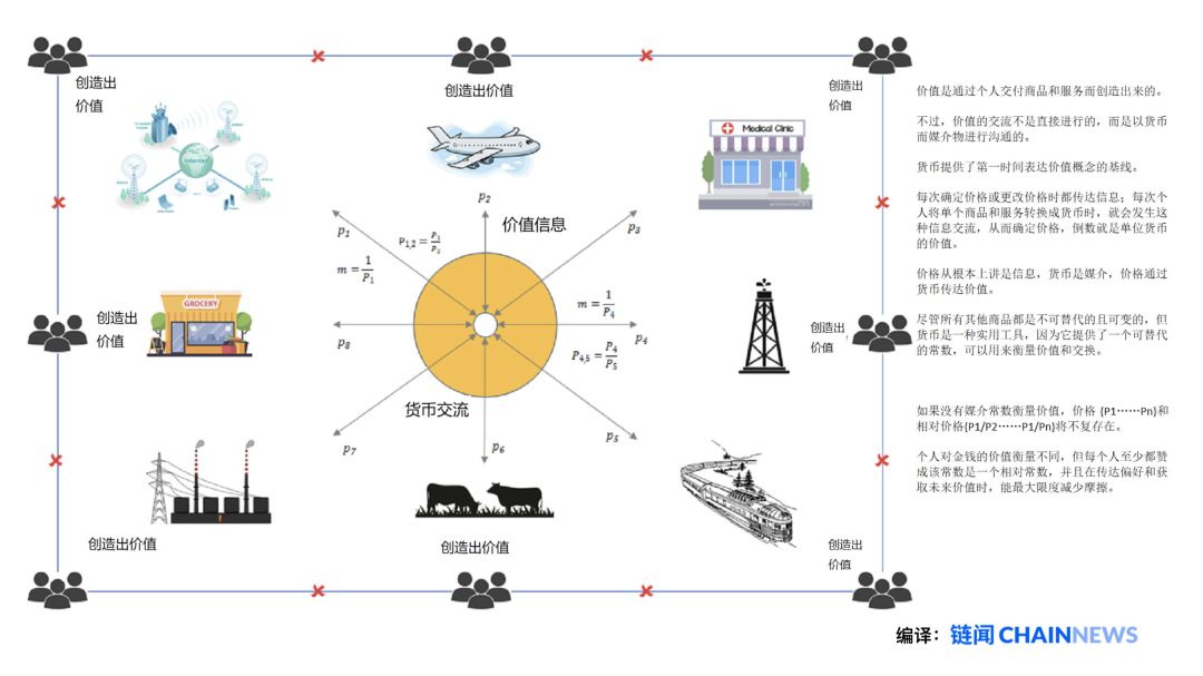 1年6倍：比特币价值的全新叙事