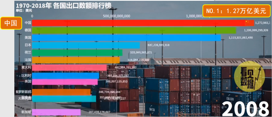 神器更易，全球贸易新格局的崛起