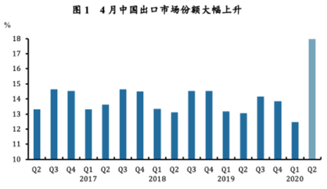 神器更易，全球贸易新格局的崛起