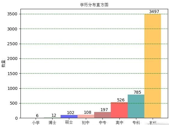 找个普通男结婚太难了，95%的男人连普通的标准都达不到