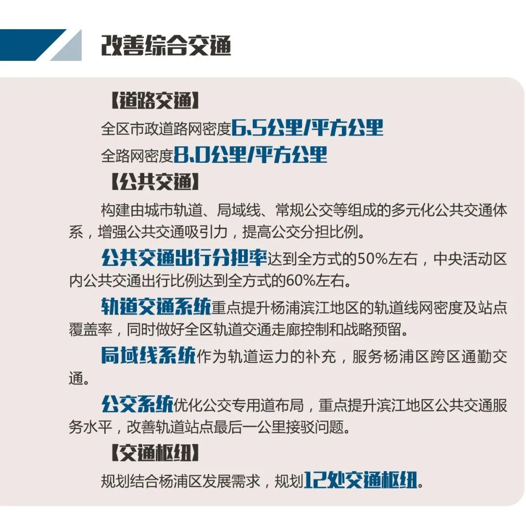 杨浦区最新规划草案出炉! 杨浦区最新规划草案出炉!