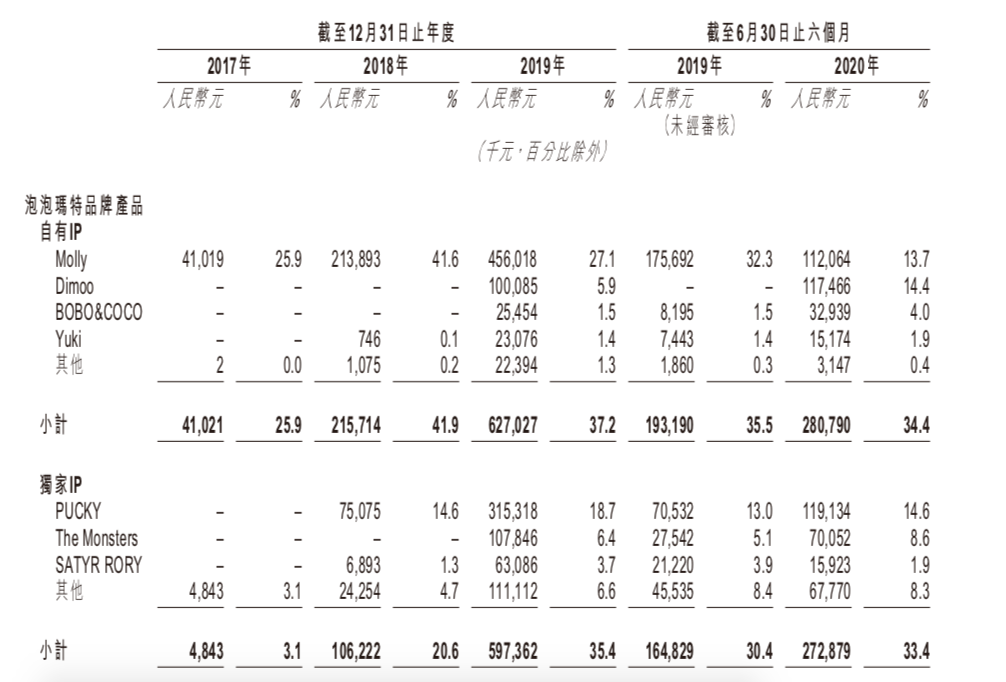 卖盲盒竟然比卖房还挣钱？泡泡玛特这样收割年轻人