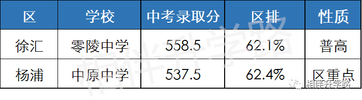 杨浦中考格局：名校“三巨头”美到冒泡，只为他区“做嫁衣”？