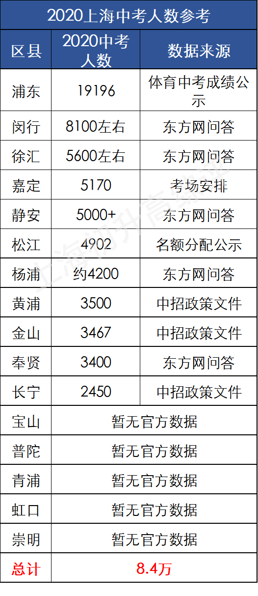 考生多≠难度大！在浦东中考是真的苦吗？零志愿easy模式了解一下→