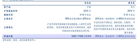 特刊：万字长文说医美