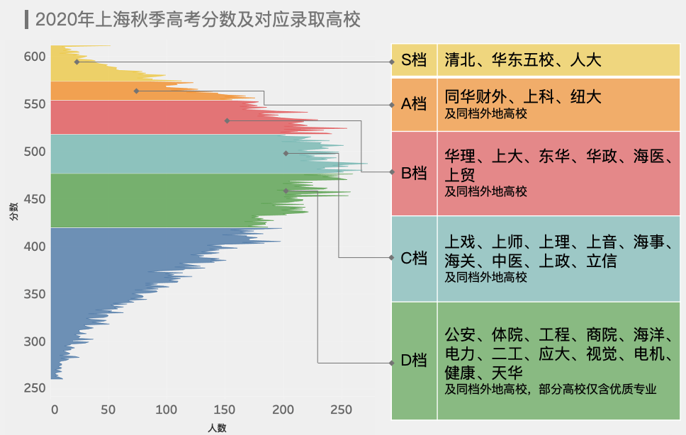 全16区普娃中考策略分析 全16区普娃中考策略分析