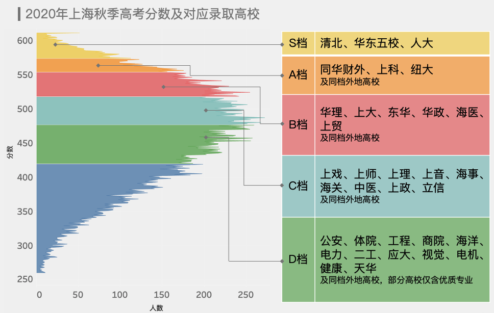 全16区普娃中考策略分析