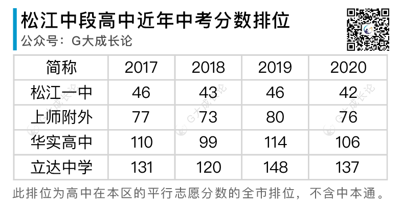 全16区普娃中考策略分析