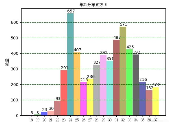 找个普通男结婚太难了，95%的男人连普通的标准都达不到