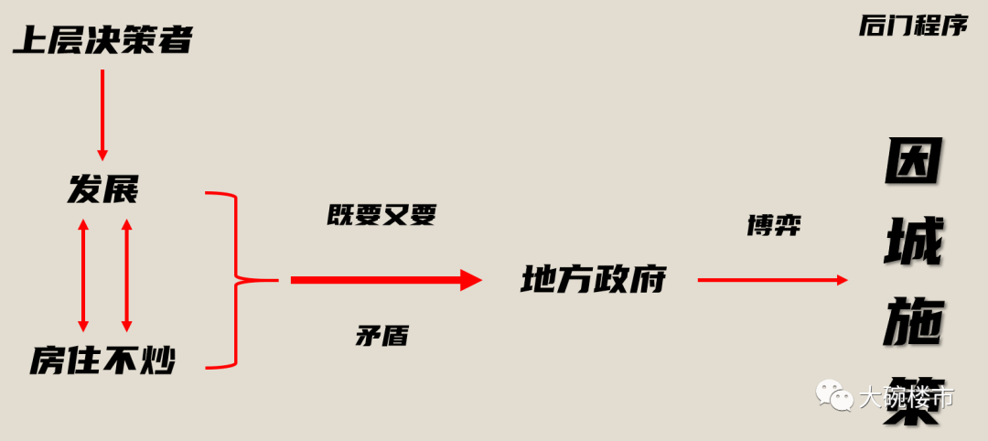 楼市的难题：从未有遏制不住的房价，只有难以遏制的人心！