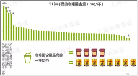 奶茶，害了多少中国年轻人！