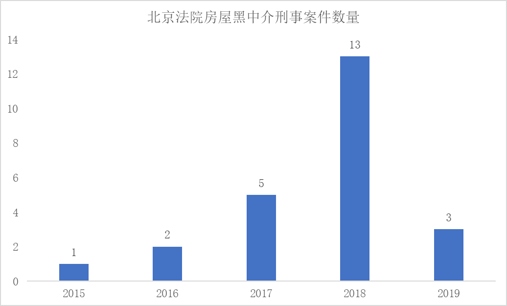 租房都是人下人