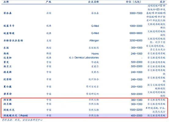 特刊：万字长文说医美