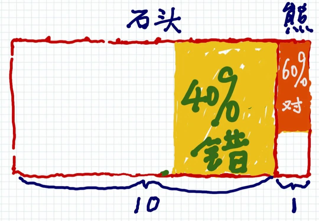 赔率的“陷阱”