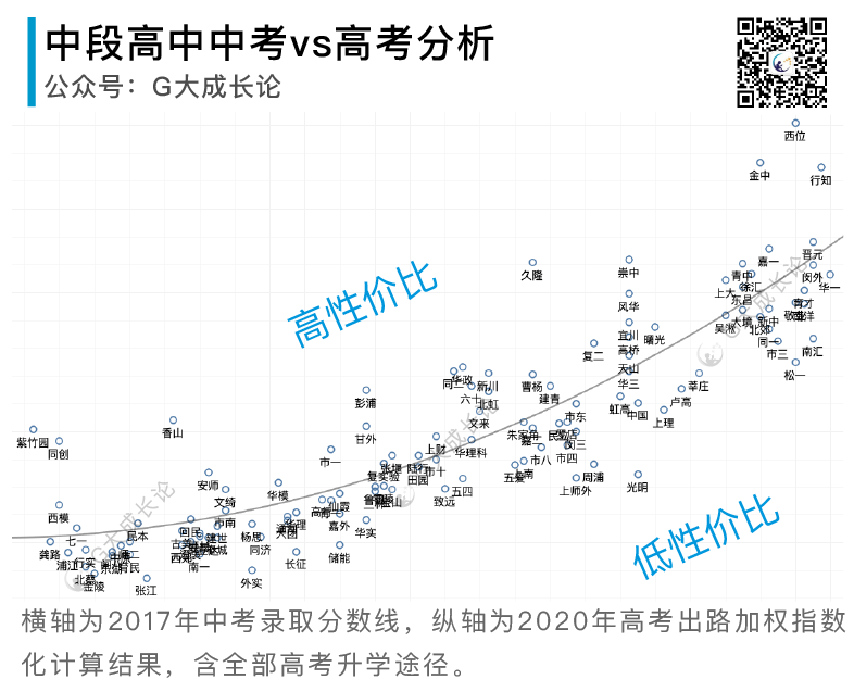 全16区普娃中考策略分析