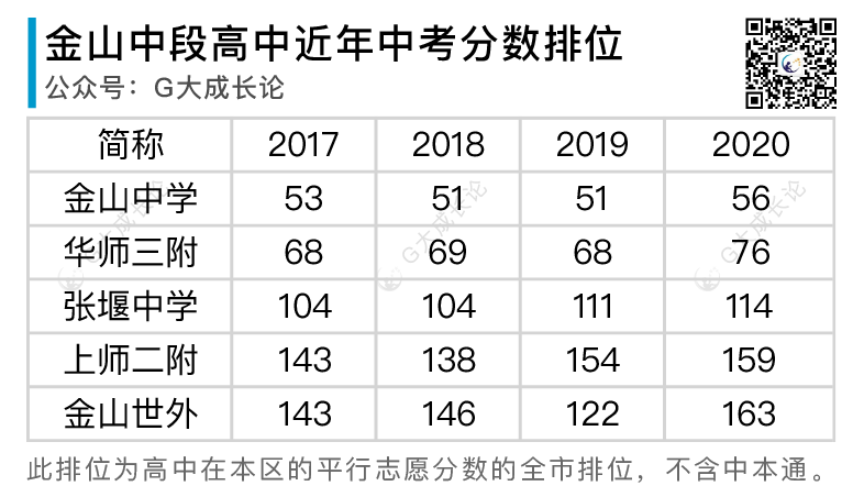 全16区普娃中考策略分析