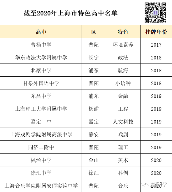 考不上市重点，还有这12所特色高中，自招裸考都能进！