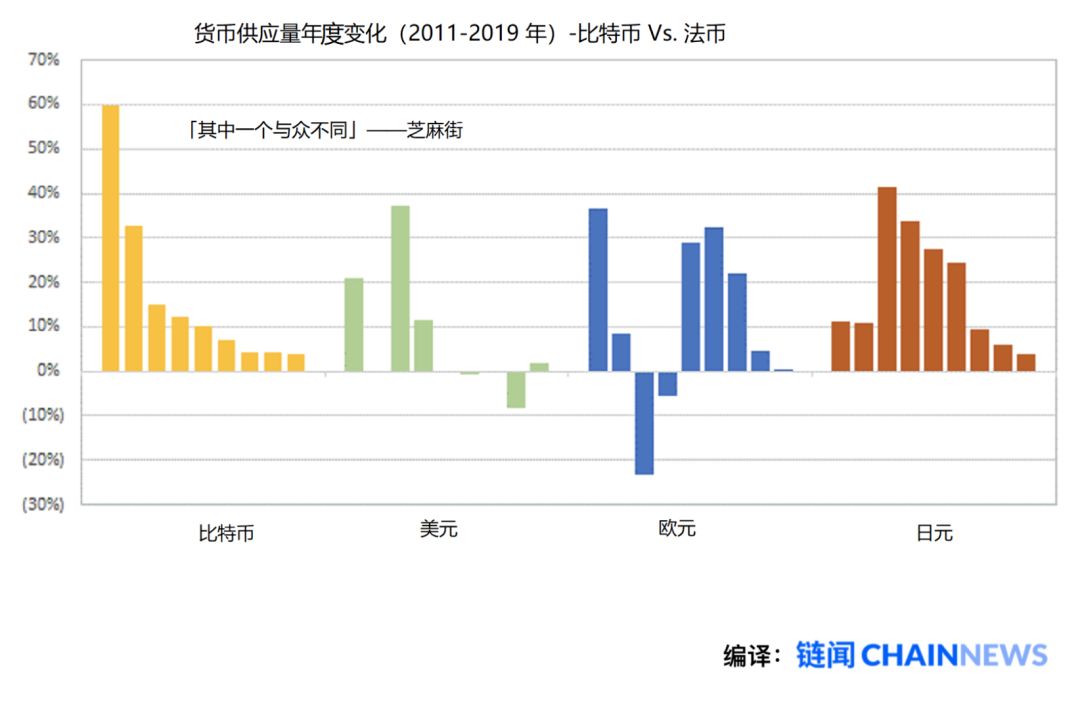 1年6倍：比特币价值的全新叙事