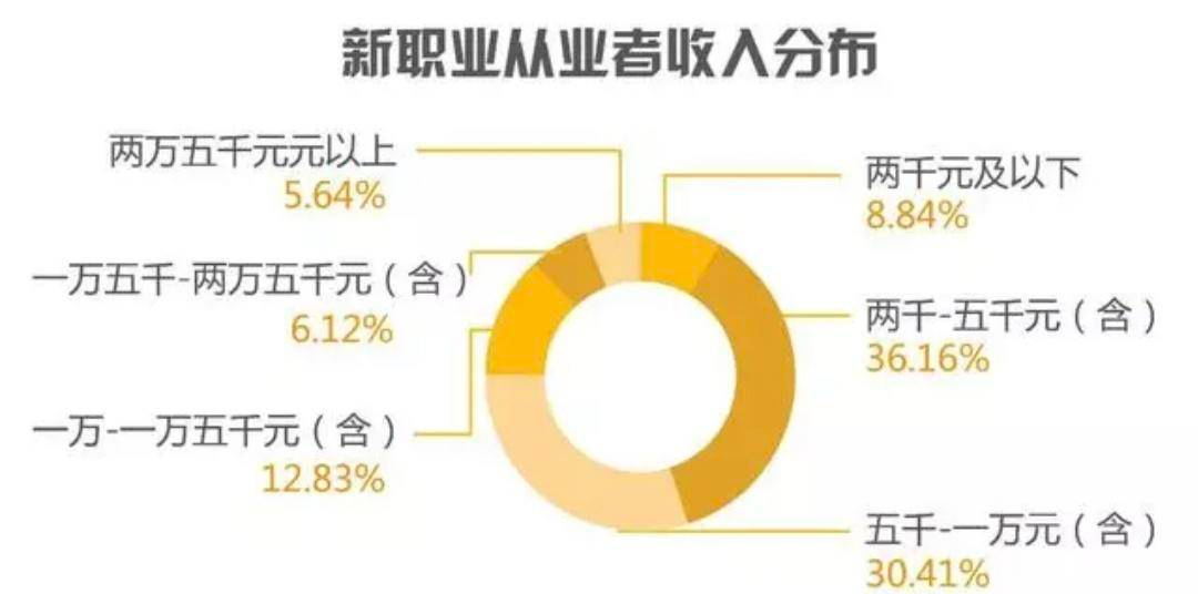快被榨干的中国家长，正在经历一场处心积虑合谋的鸡娃骗局