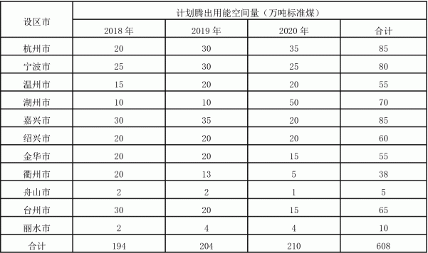 义乌限电的人民战争：为了8580吨标准煤