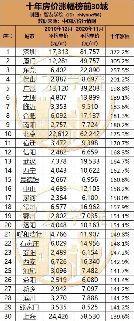 房奴股民茅台客，到底谁跑赢资产泡沫？看完一身冷汗！