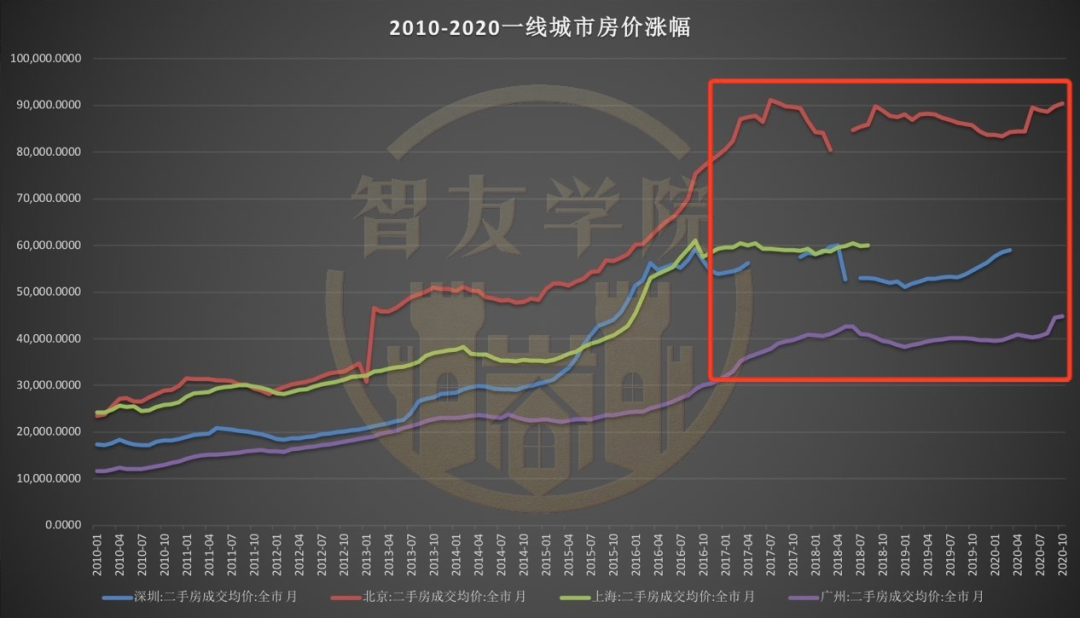 房奴股民茅台客，到底谁跑赢资产泡沫？看完一身冷汗！