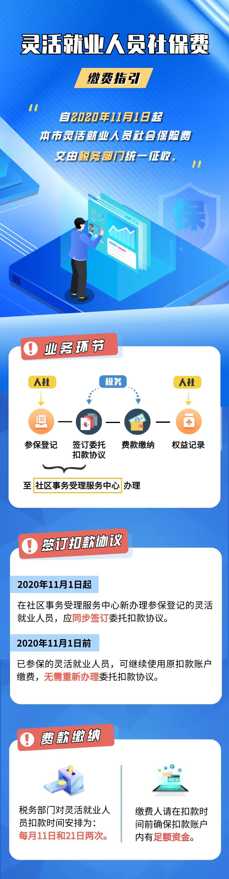 事关每一个人!社保业务重大调整,本月起社保费缴纳方式有变 事关每一个人!社保业务重大调整,本月起社保费缴纳方式有变