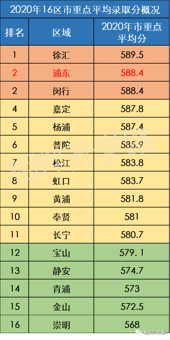 考生多≠难度大！在浦东中考是真的苦吗？零志愿easy模式了解一下→