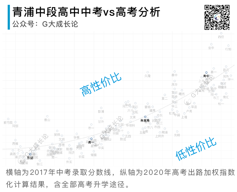 全16区普娃中考策略分析