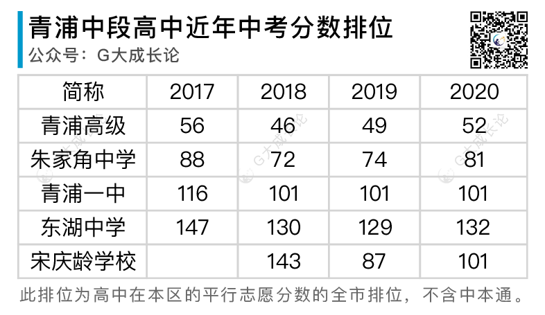 全16区普娃中考策略分析