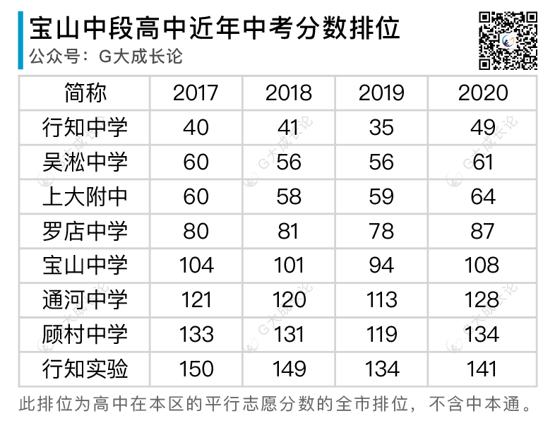 全16区普娃中考策略分析