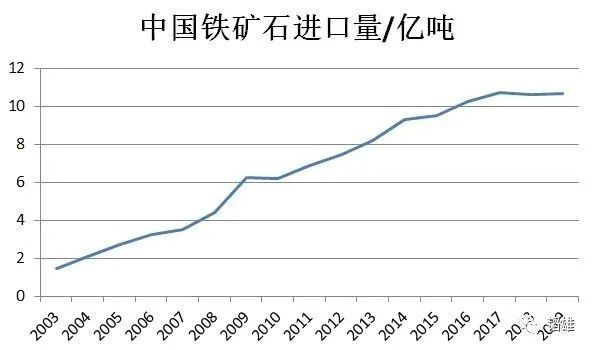 “铁矿石”变“钻石”：必和必拓是如何“讹诈”全球钢铁业的？