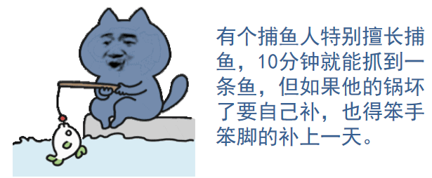 神器更易，全球贸易新格局的崛起